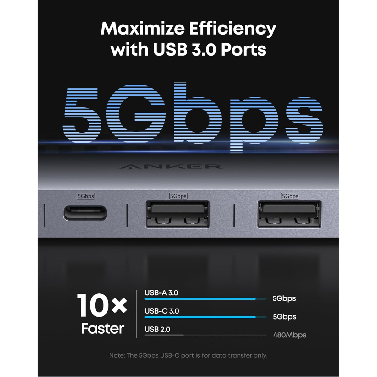Anker Portable Multi-Function USB C HUB 7 in 1 (a83d2ha1)