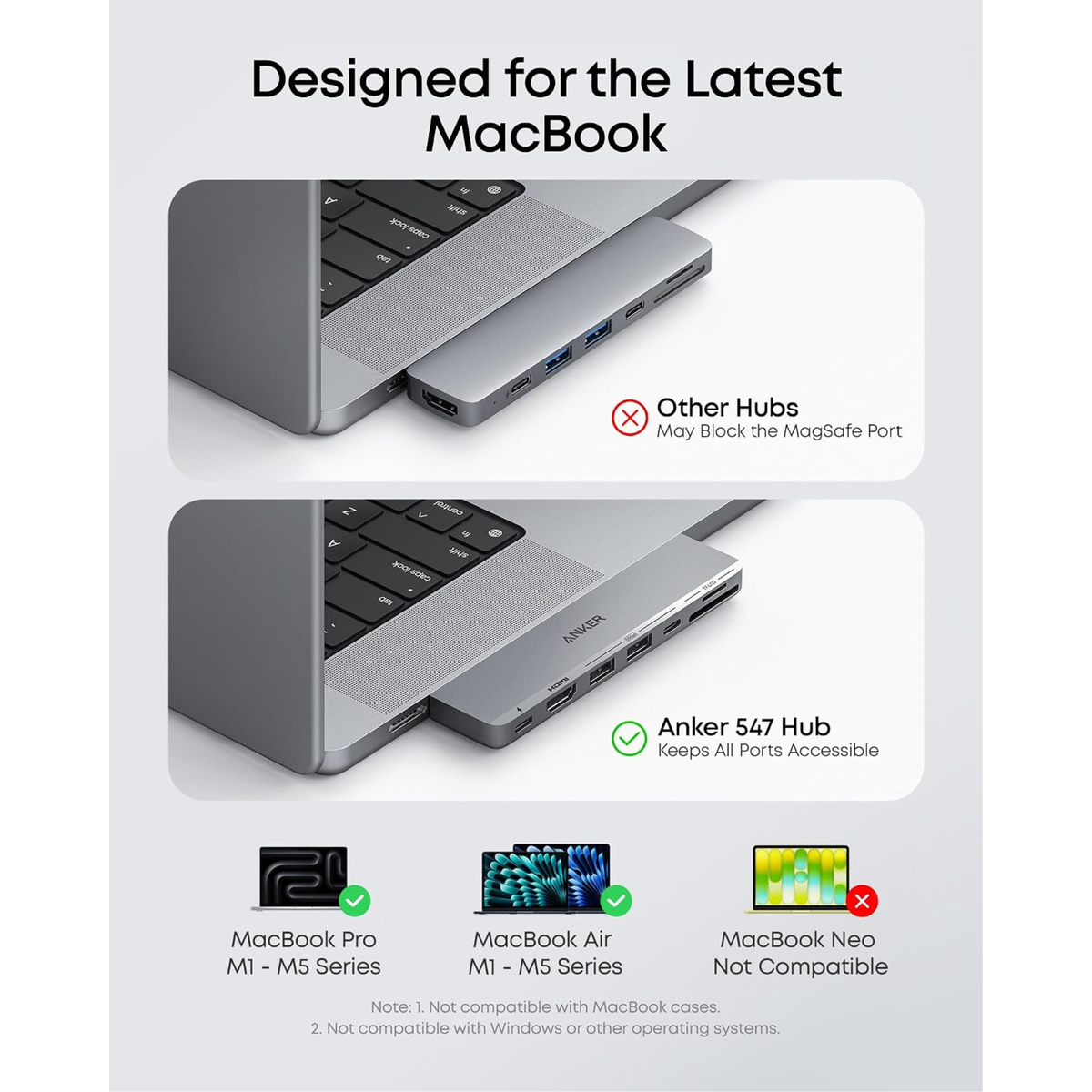 ANKER USB-C Hub 7in2 for MacBook (A8354HA1)