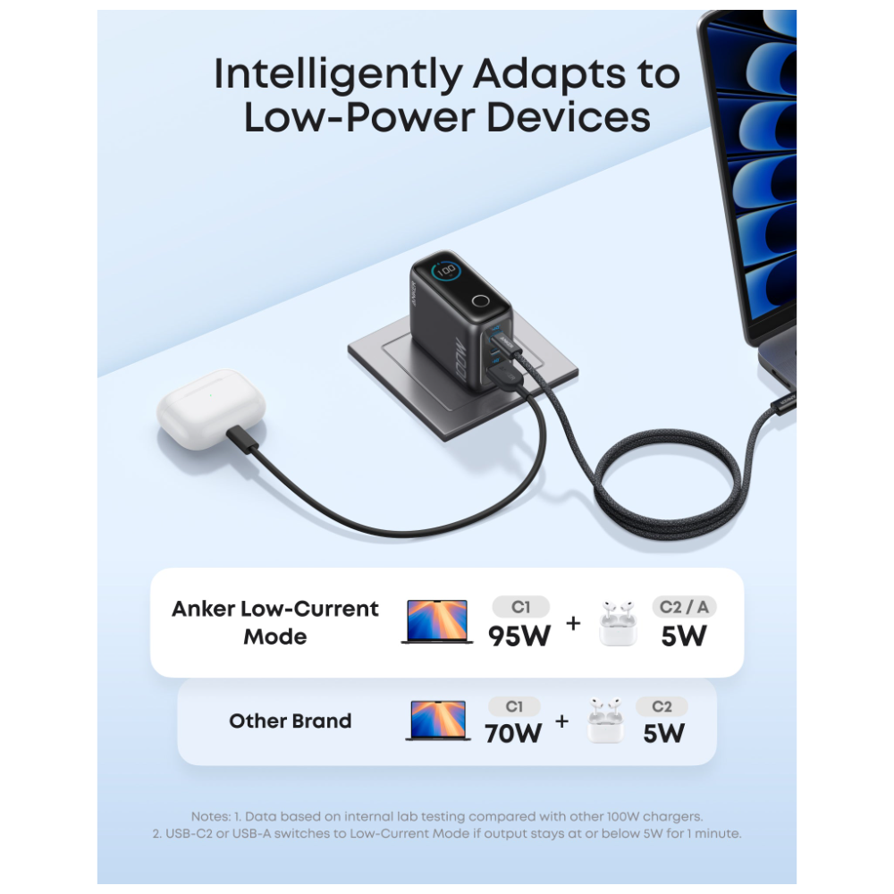 Anker Charger Smart Display 100W with Type-C Cable (b121bk41)