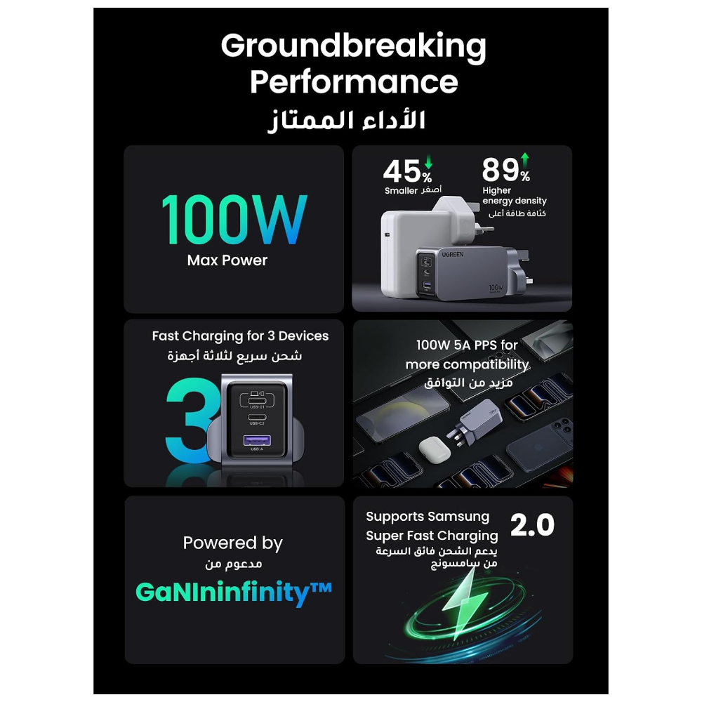 UGREEN Nexode Pro 3-Port Gan Fast Charger 100W (X757)