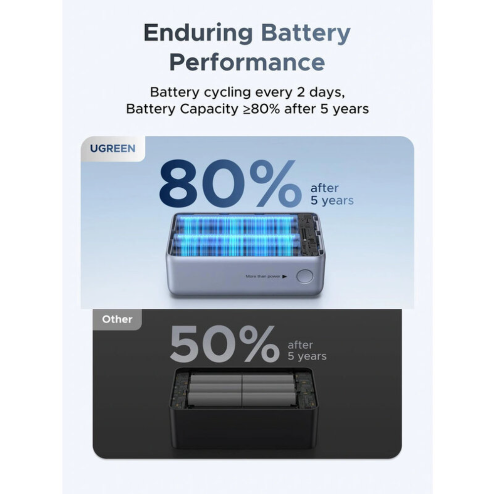UGREEN Nexode Pro Fast Charging Power Bank 55W - PD 10,000mAh (PB727)