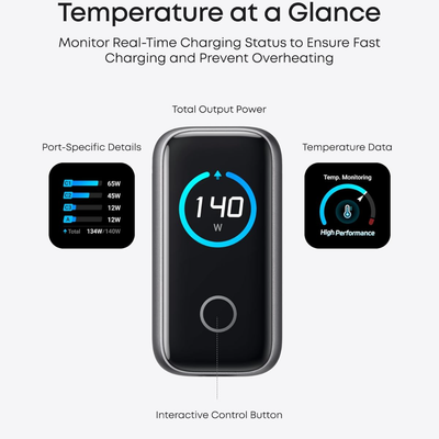Anker Charger Smart Display 140W with Type-C Cable (b2697kz1)