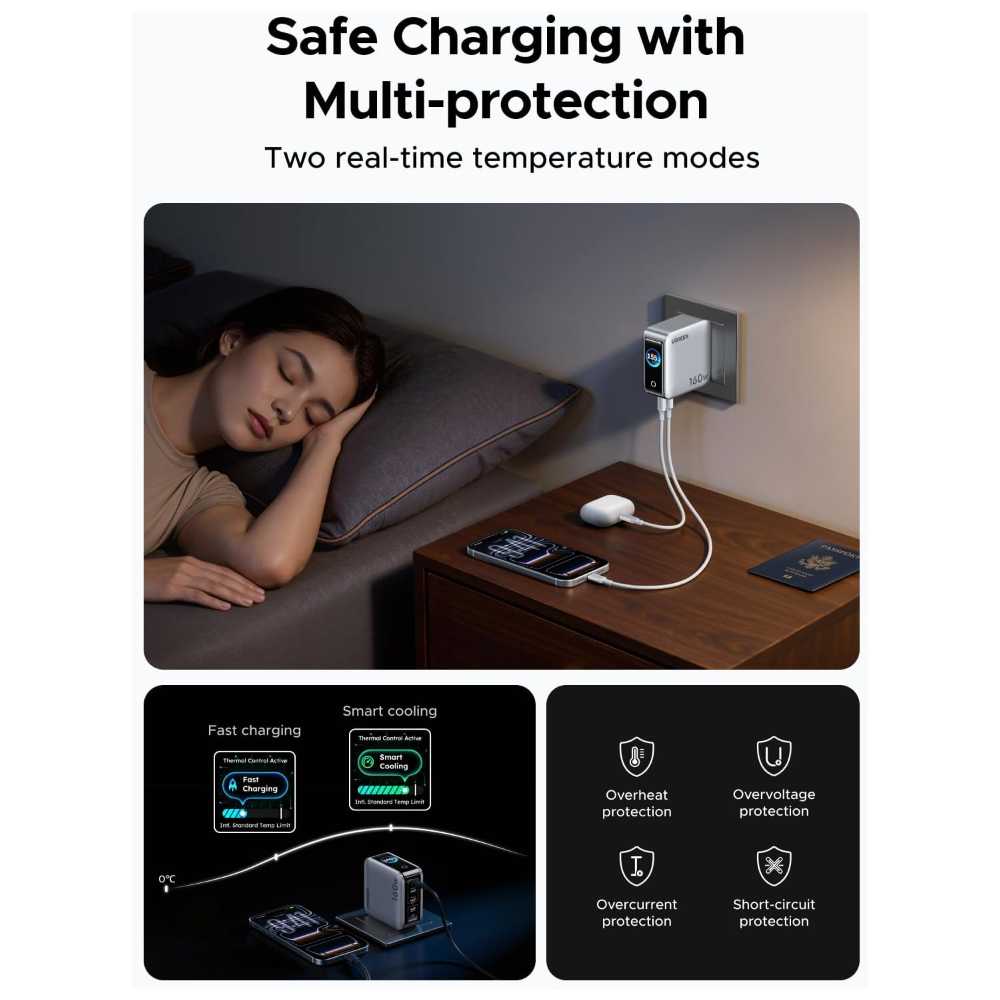 UGREEN Nexode Pro 5-Port Gan Fast Charger 160W (X774)