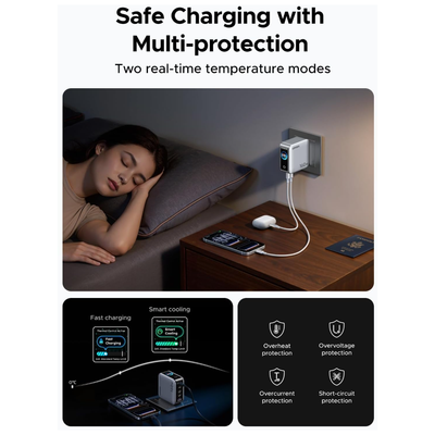 UGREEN Nexode Pro 5-Port Gan Fast Charger 160W (X774)
