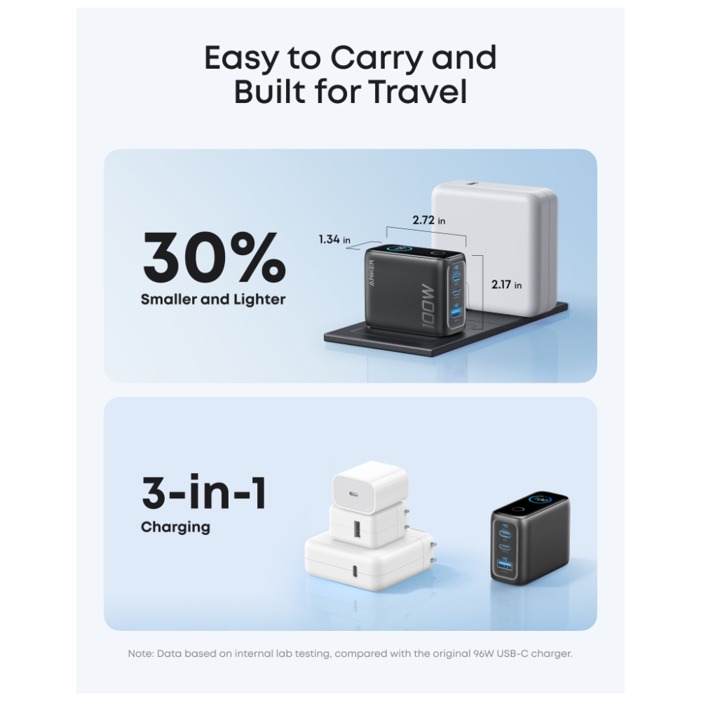 Anker Charger Smart Display 100W with Type-C Cable (b121bk41)