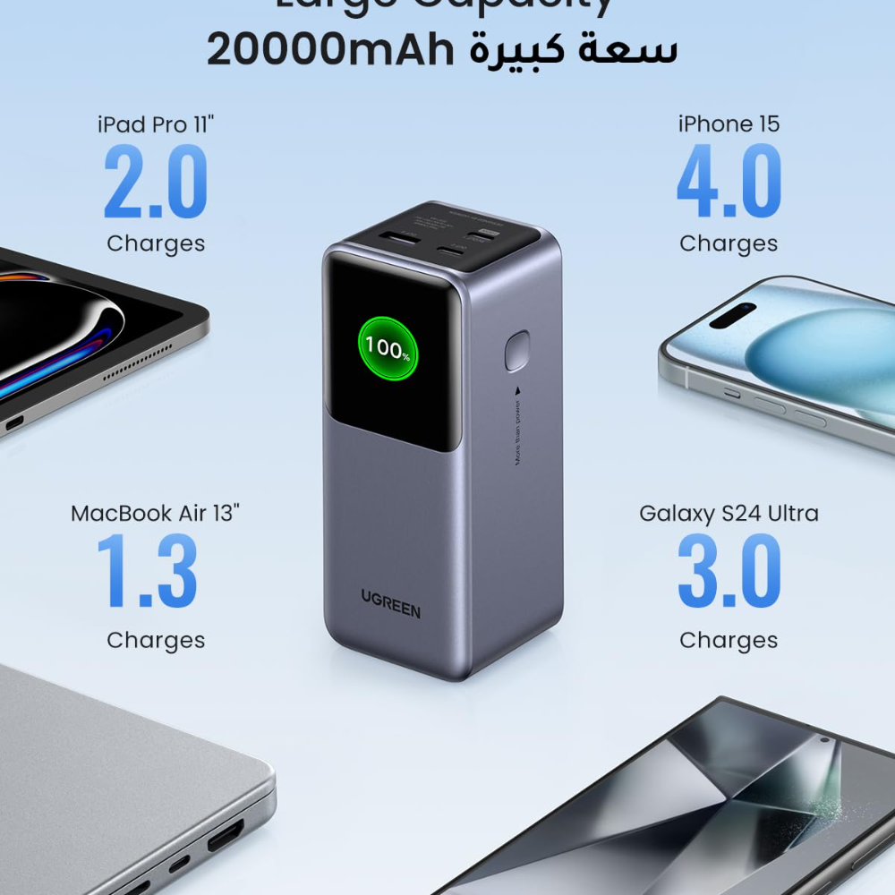 UGREEN Nexode Pro Power Bank 130W - 20,000mAh(PB721)
