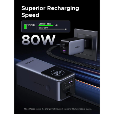 UGREEN Nexode Pro Power Bank 130W - 20,000mAh(PB723)