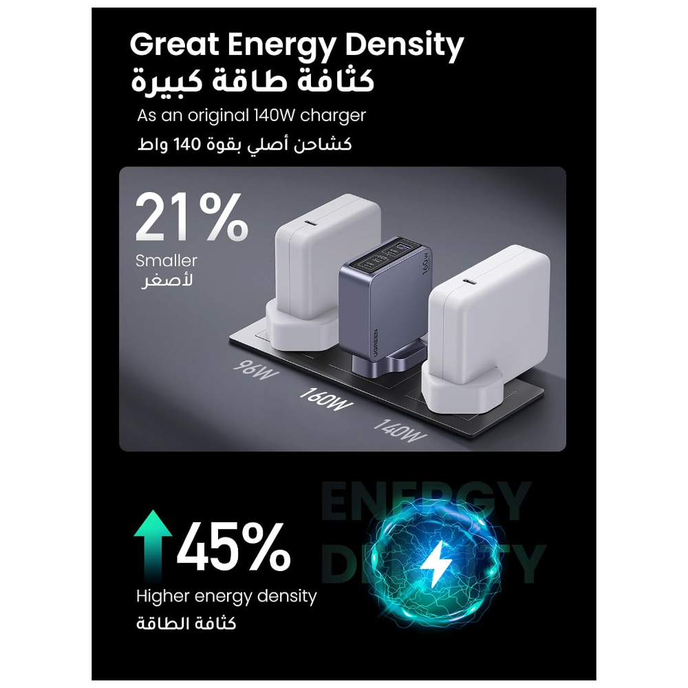 UGREEN Nexode Pro 4-Port Gan Fast Charger 160W (X763)