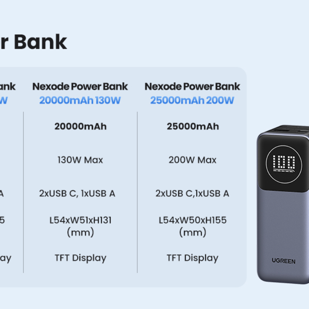 UGREEN Nexode Power Bank 100W - 12,000mAh(PB724)