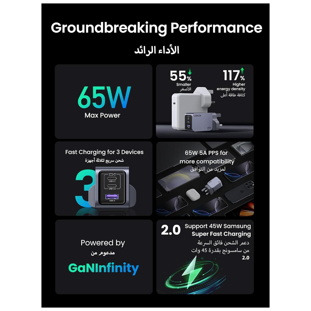 UGREEN Nexode Pro 3-Port Gan Fast Charger 65W (X755)